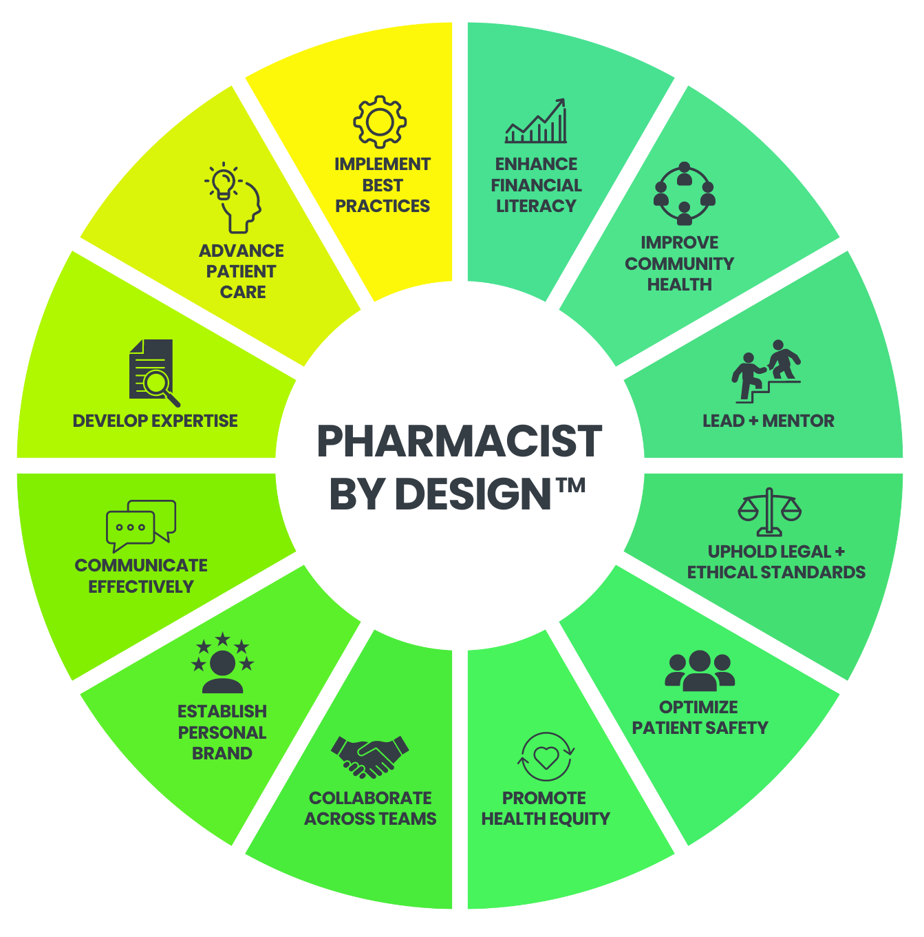 Pharmacist by Design™ (Yearly) - CEimpact